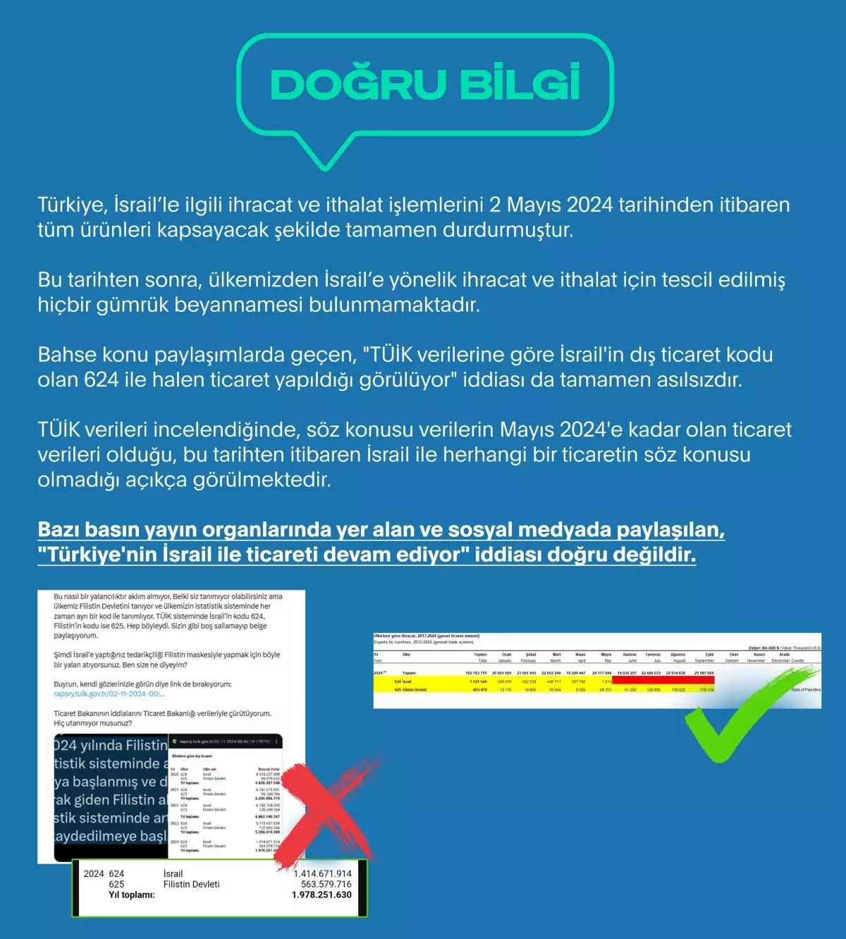 Türkiye-İsrail Ticaret İddiası Yalanlandı